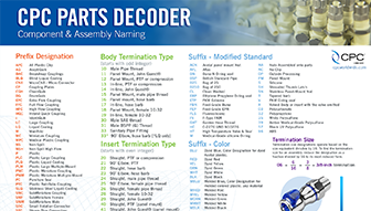 Parts decoder document