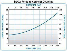 Everis BLQ2 Force to connect