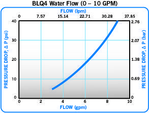 Everis BLQ4 Water Flow 0-10