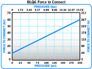 BLQ6 Force