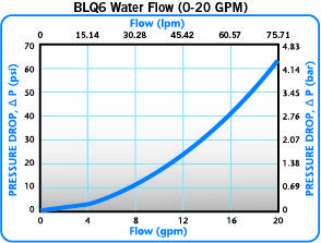 BLQ6 Waterflow2