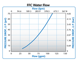 FFC Water Flow