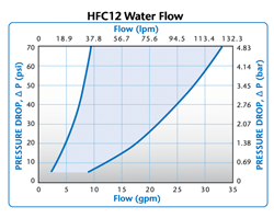 HFC12 Water Flow