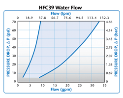 HFC39 Water Flow