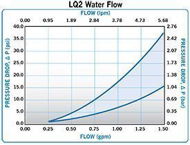 LQ2-Water-Flow-0-2