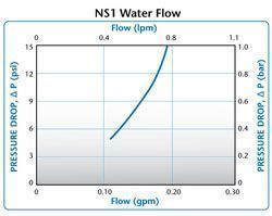 NS1 Water Flow