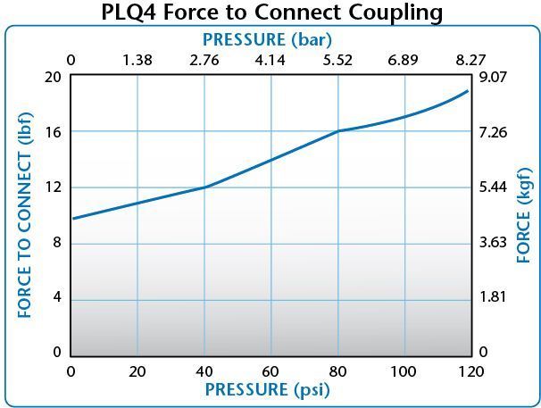 PLQ4 Force