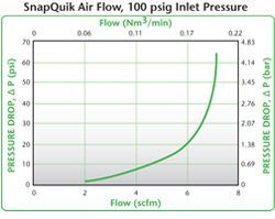 Colder's SnapQuik Air Flow