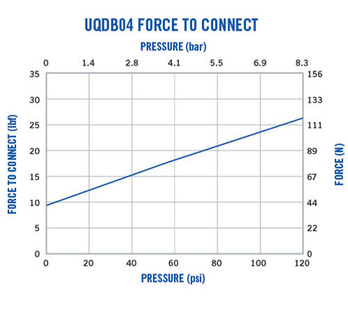 Everis UQDB04 Force to Connect