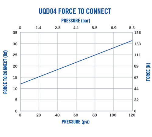 Everis UQD04 Force to Connect