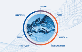 Wireframe graphic with fluid